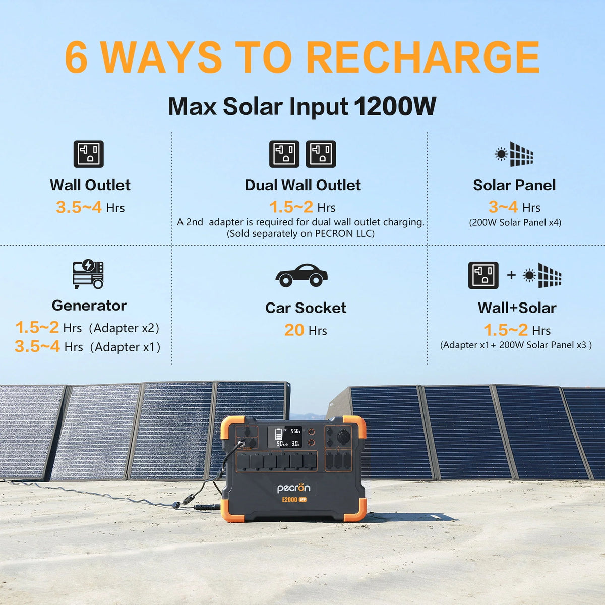 1920Wh 2000W Portable Power Station O86523