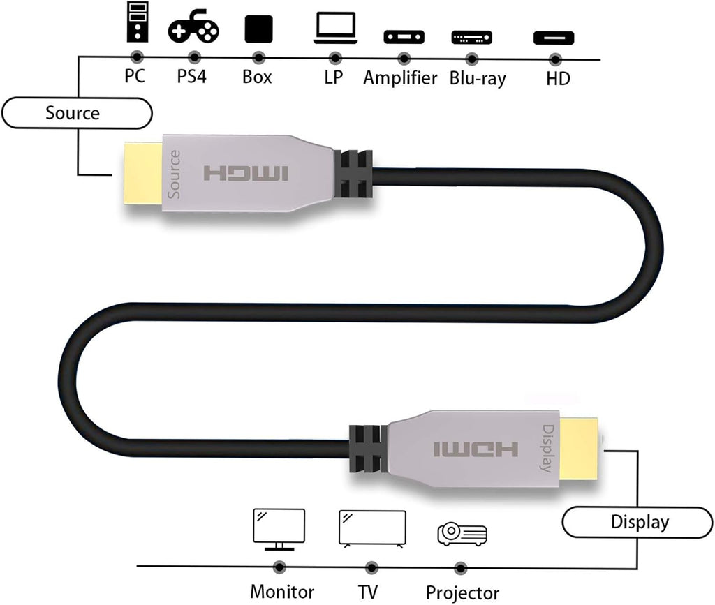 Fiber Optical HDMI 2.0b Cable 100ft 4K@60Hz Slim and Flexible Pack of 2 T43728