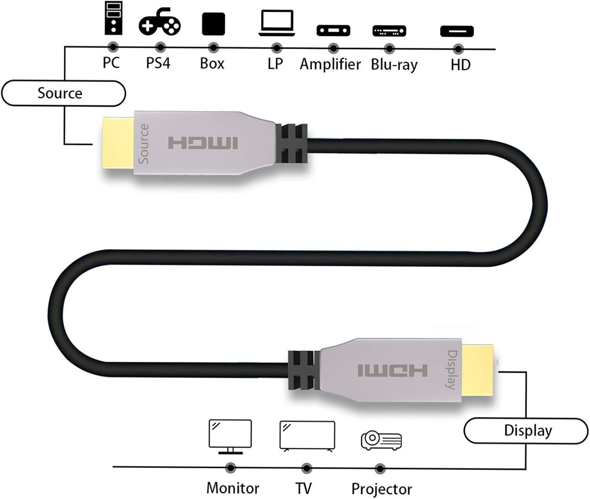 Fiber Optical HDMI 2.0b Cable 100ft 4K@60Hz Slim and Flexible Pack of 2 T43728