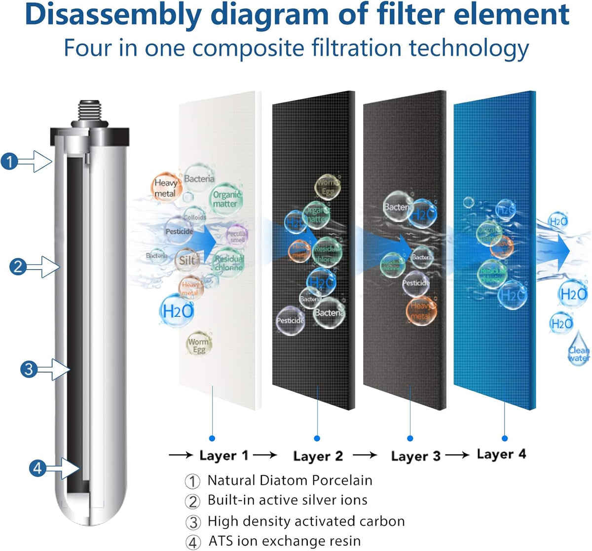 Under Sink Drinking Water Filtration System with Dedicated Faucet Y547