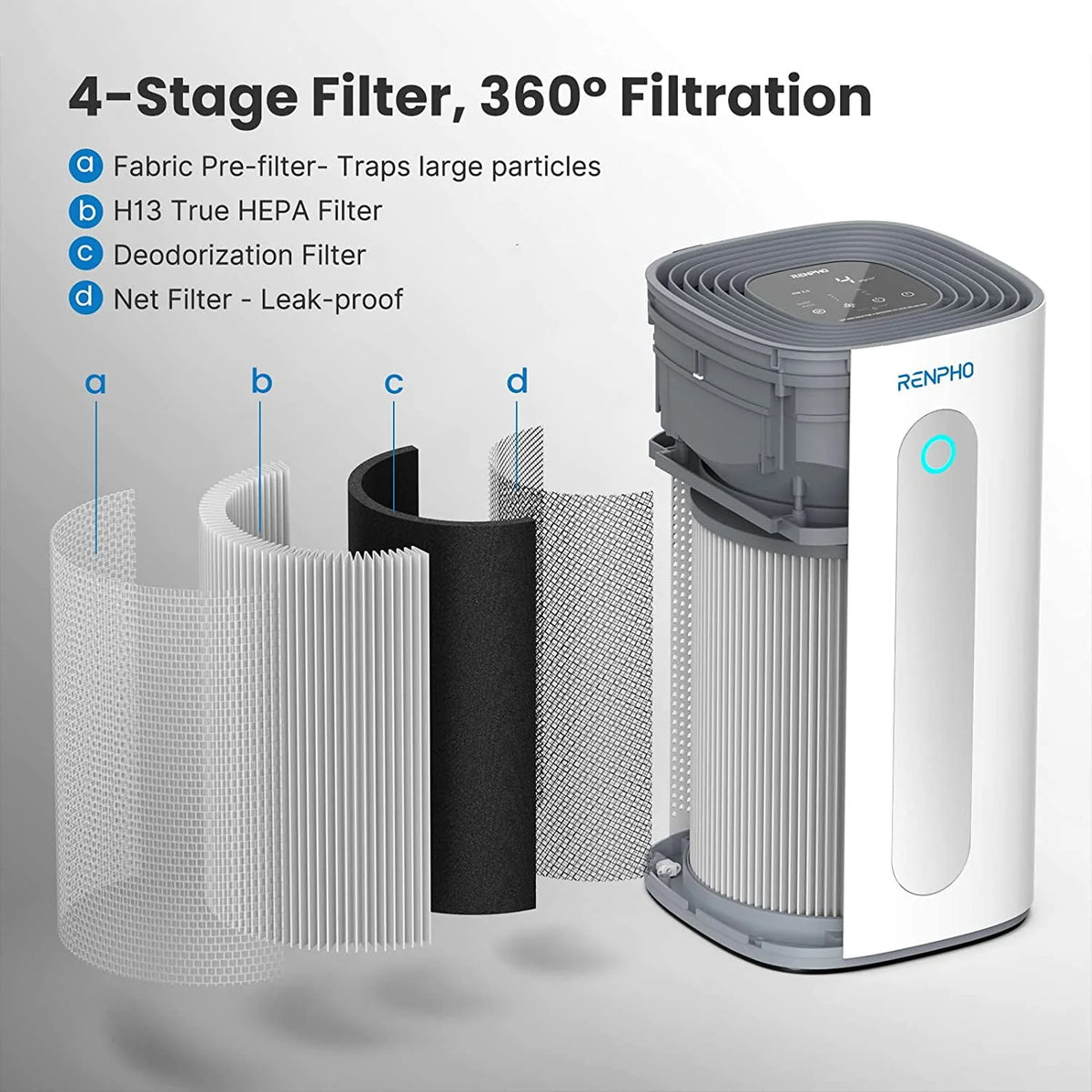 True HEPA Air Purifier White S343308