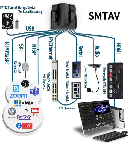 20X Optical Zoom PTZ Camera with 3G-SDI, HDMI and IP Streaming Outputs P75134