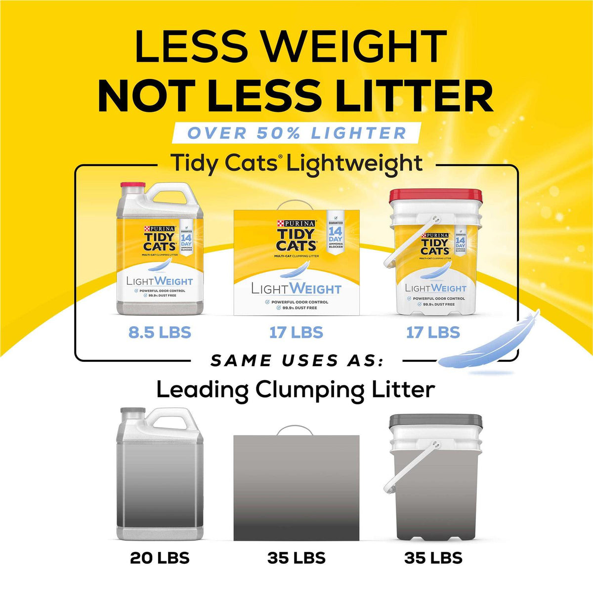 Lightweight Clumping Cat Litter Q725