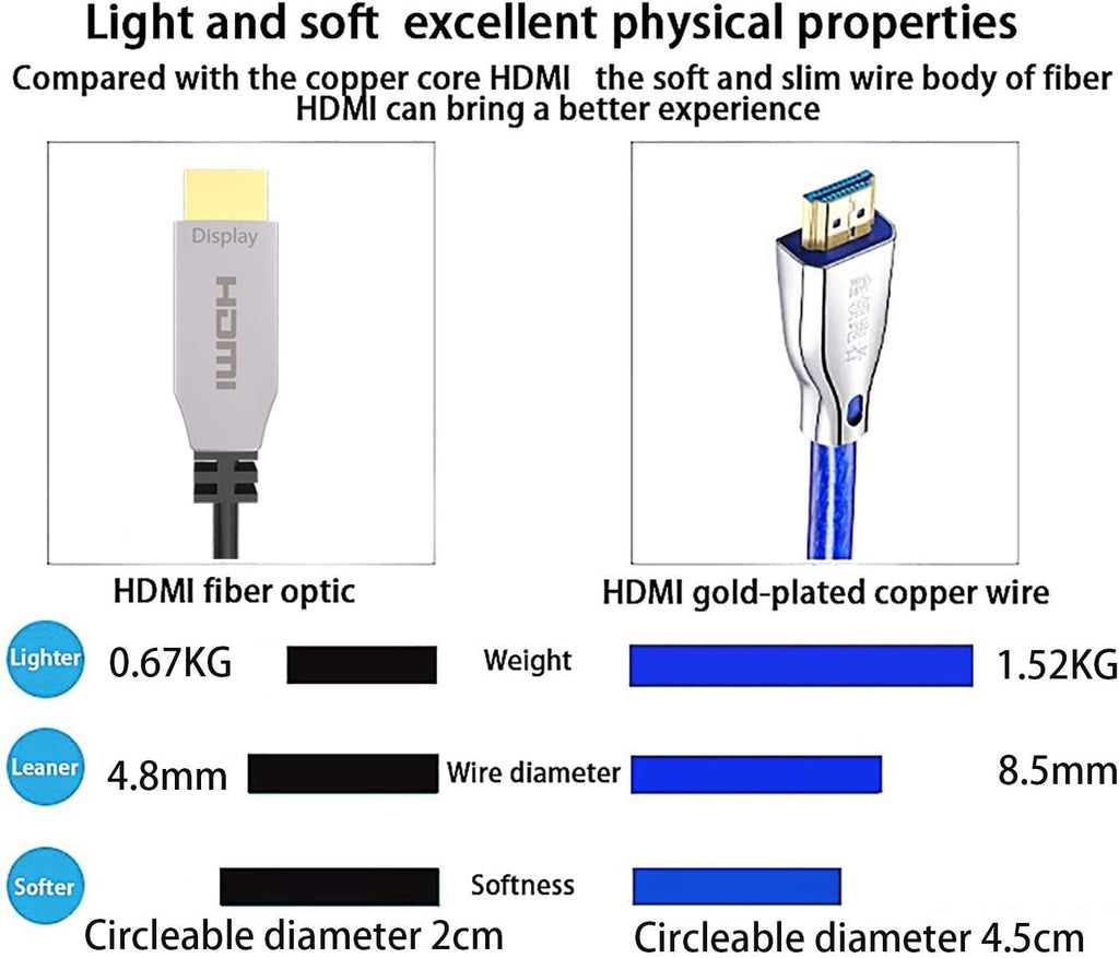 Fiber Optical HDMI 2.0b Cable 100ft 4K@60Hz Slim and Flexible Pack of 2 T43728
