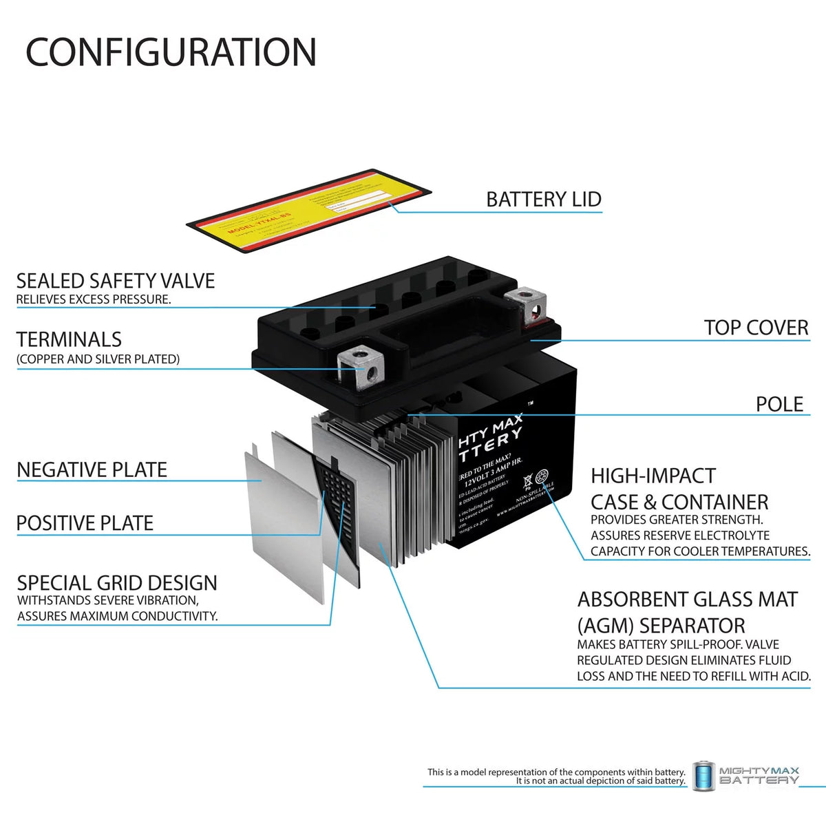 SLA Battery for ATV Dirt Bike S5037