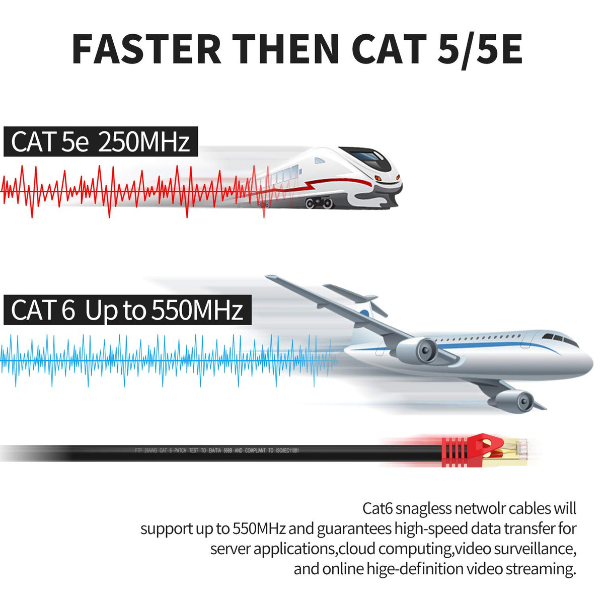 Outdoor Cat 6 Ethernet Cable 300ft 26AWG FTP Waterproof Direct Burial G7265