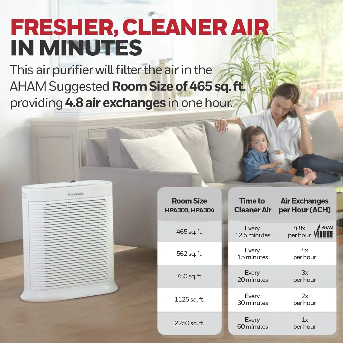 HEPA Air Purifier for Extra Large Rooms, Cleans Up To 2250 Sq Ft in 1 Hour, White M70971