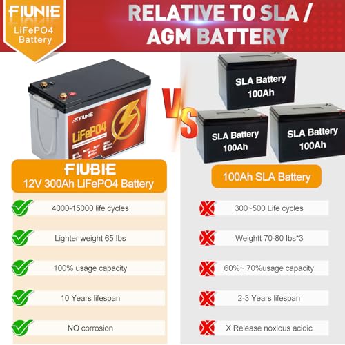 12V 100Ah LiFePO4 Deep Cycle Battery with Bluetooth A90282