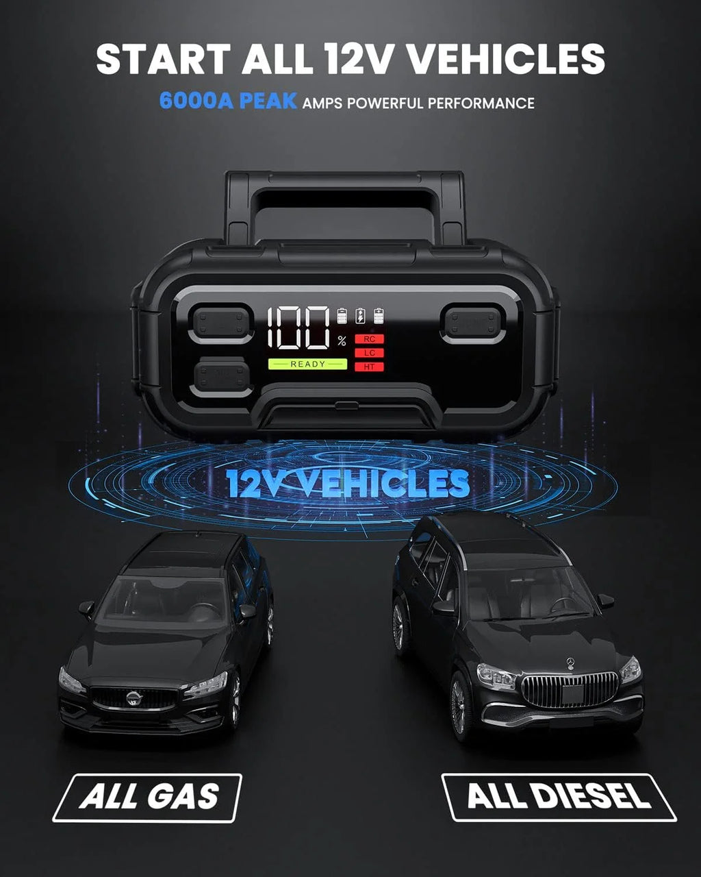 32000mAh 12V Battery Jump Starter with LED Display V32753