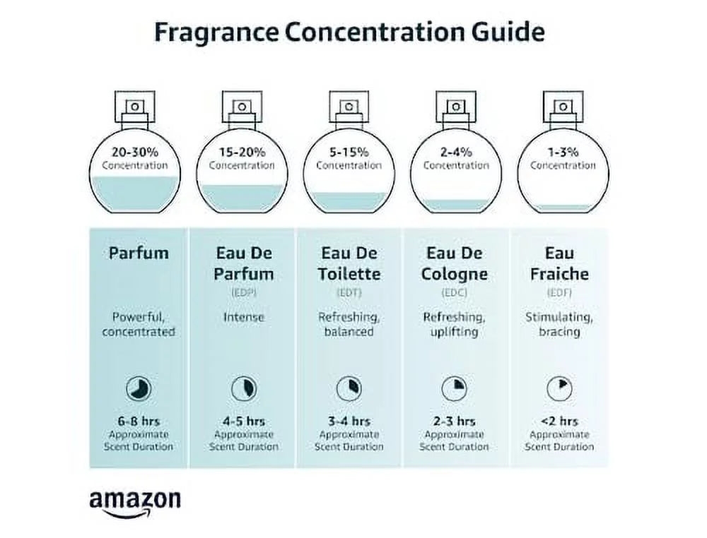 3.3 oz Eau de Parfum Spray for Men N8362