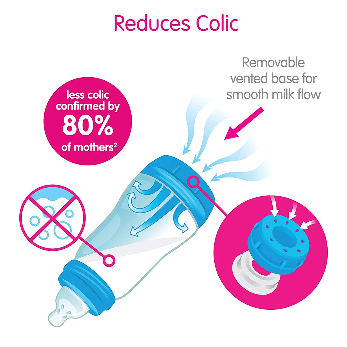 3 Pack Anti Colic Baby Bottle S91257