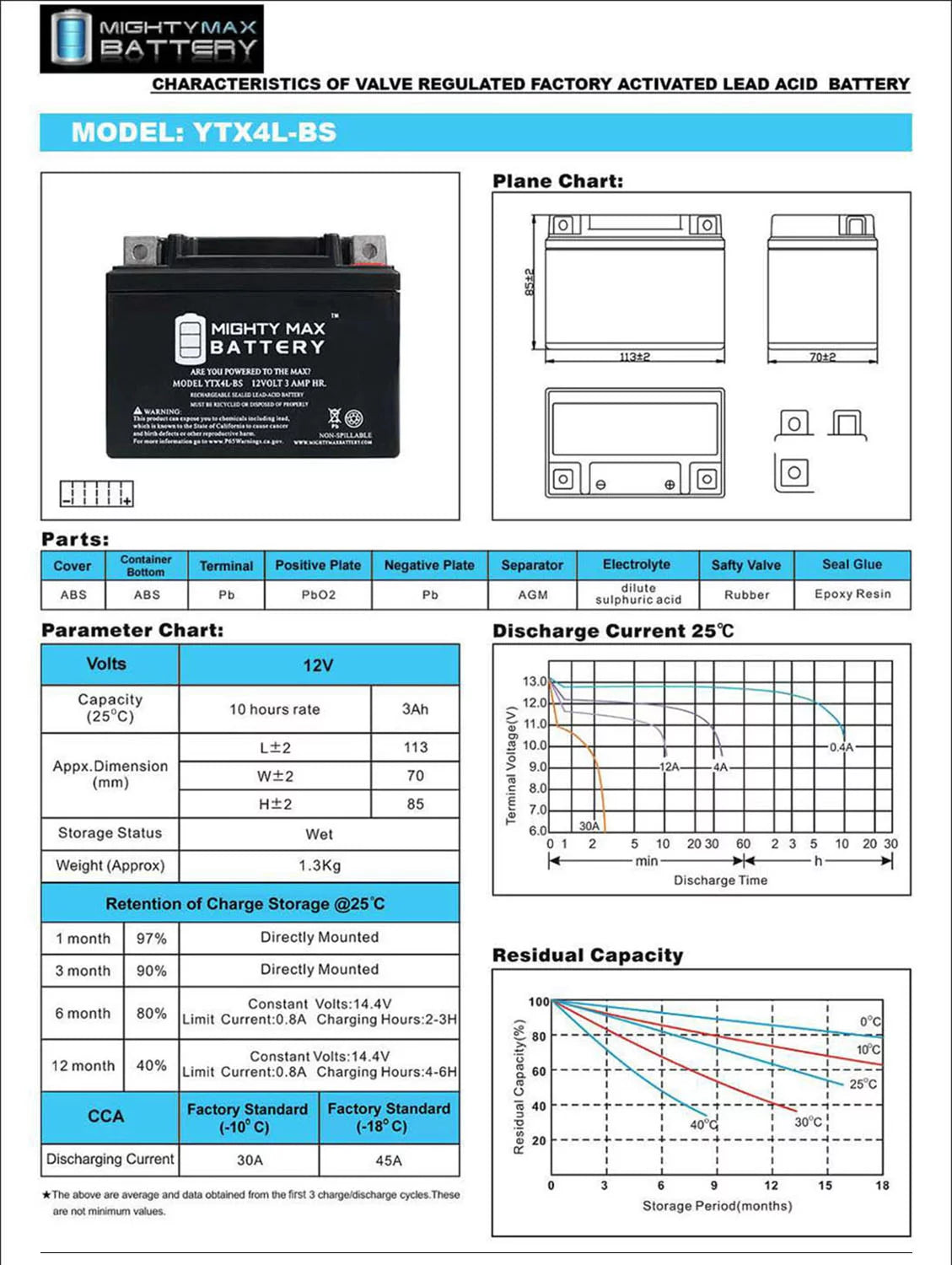 SLA Battery for ATV Dirt Bike S5037
