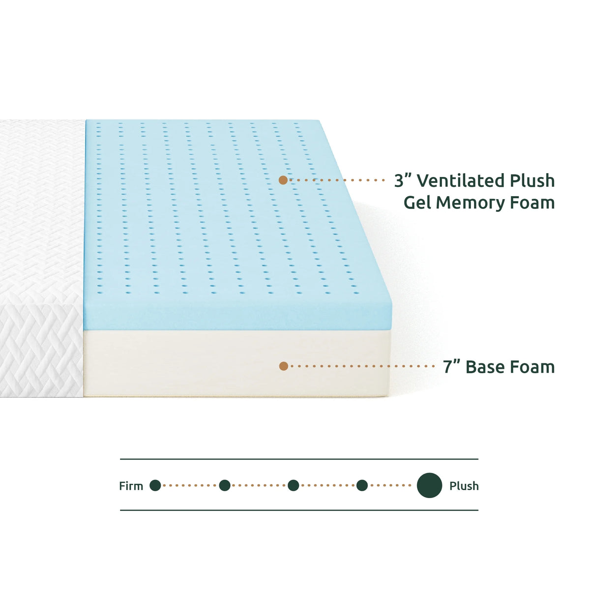 10" Medium Plush Gel Memory Foam Mattress, Queen G9175