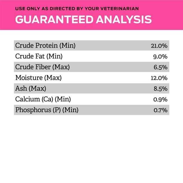 Urinary Dog Food D190