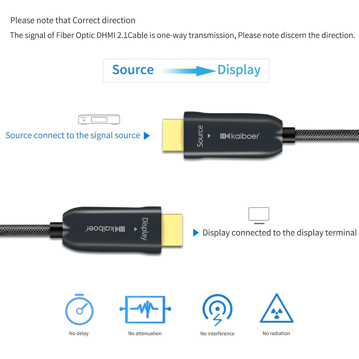 Fiber Optic HDMI Cable 32 Feet 8K HDMI 2.1 48Gbps Pack of 2 S22619