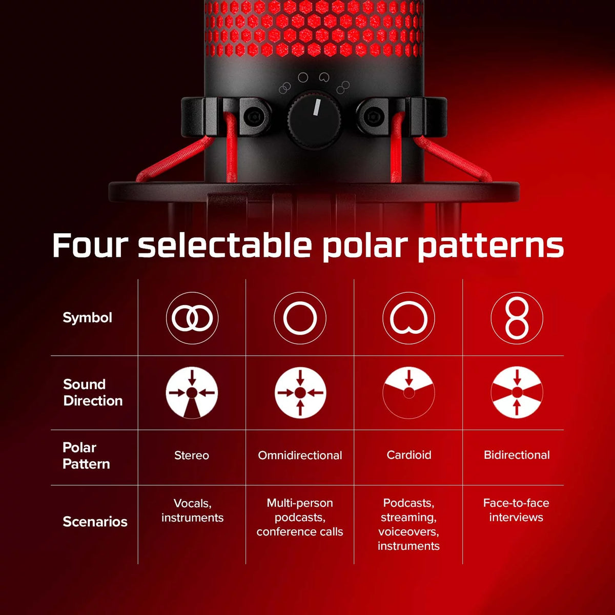 USB Condenser Gaming Microphone with Shock Mount and Pop Filter Q775853