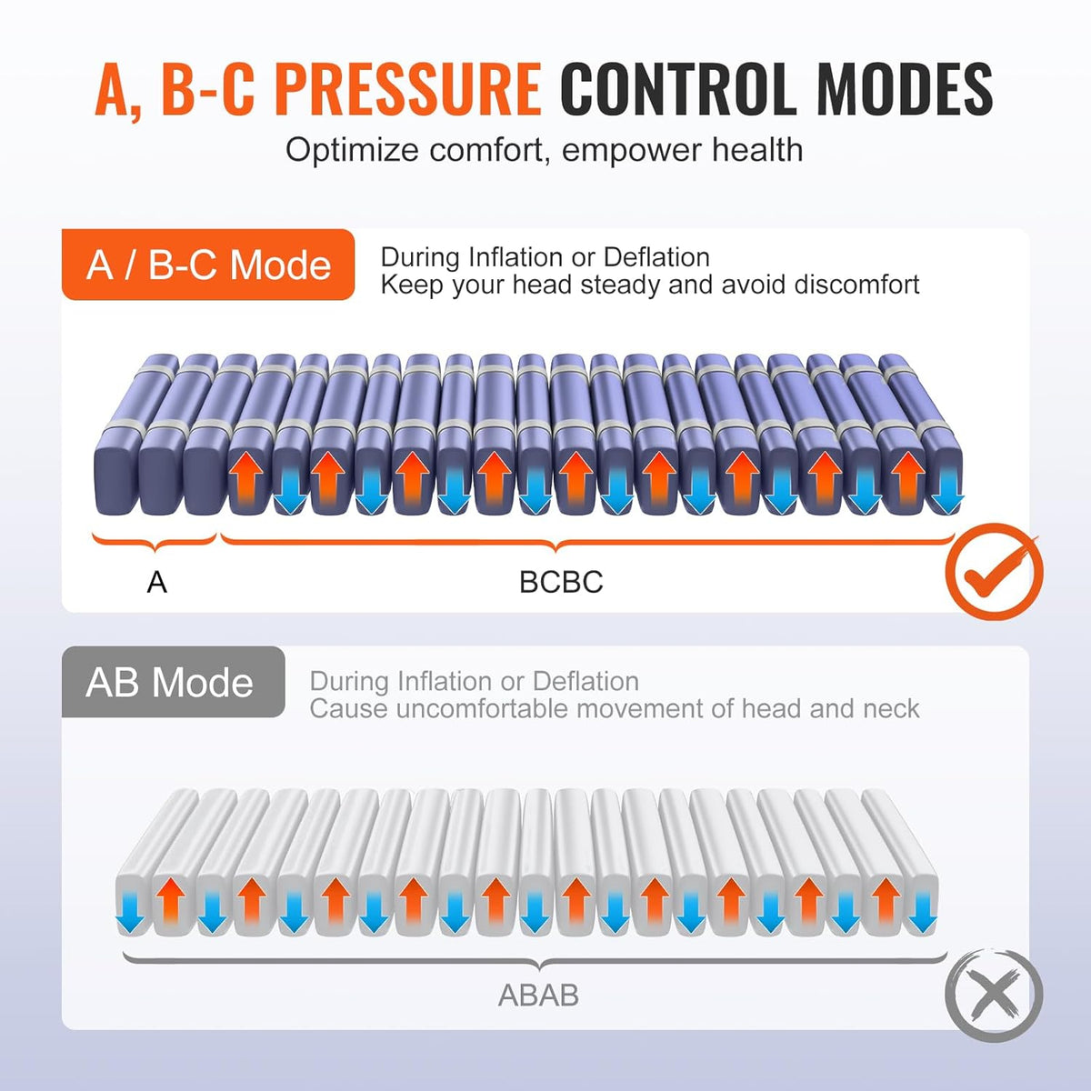 Alternating Air Pressure Mattress, Dual-Layer Pad for Hospital Beds, 450LBS Loading with Electric Quiet Pump M528941