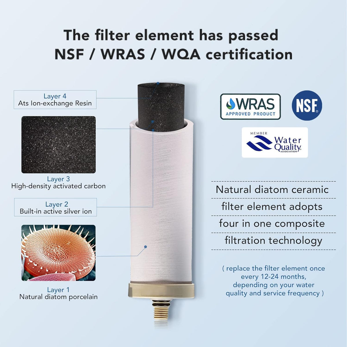 Under Sink Drinking Water Filtration System with Dedicated Faucet Y547