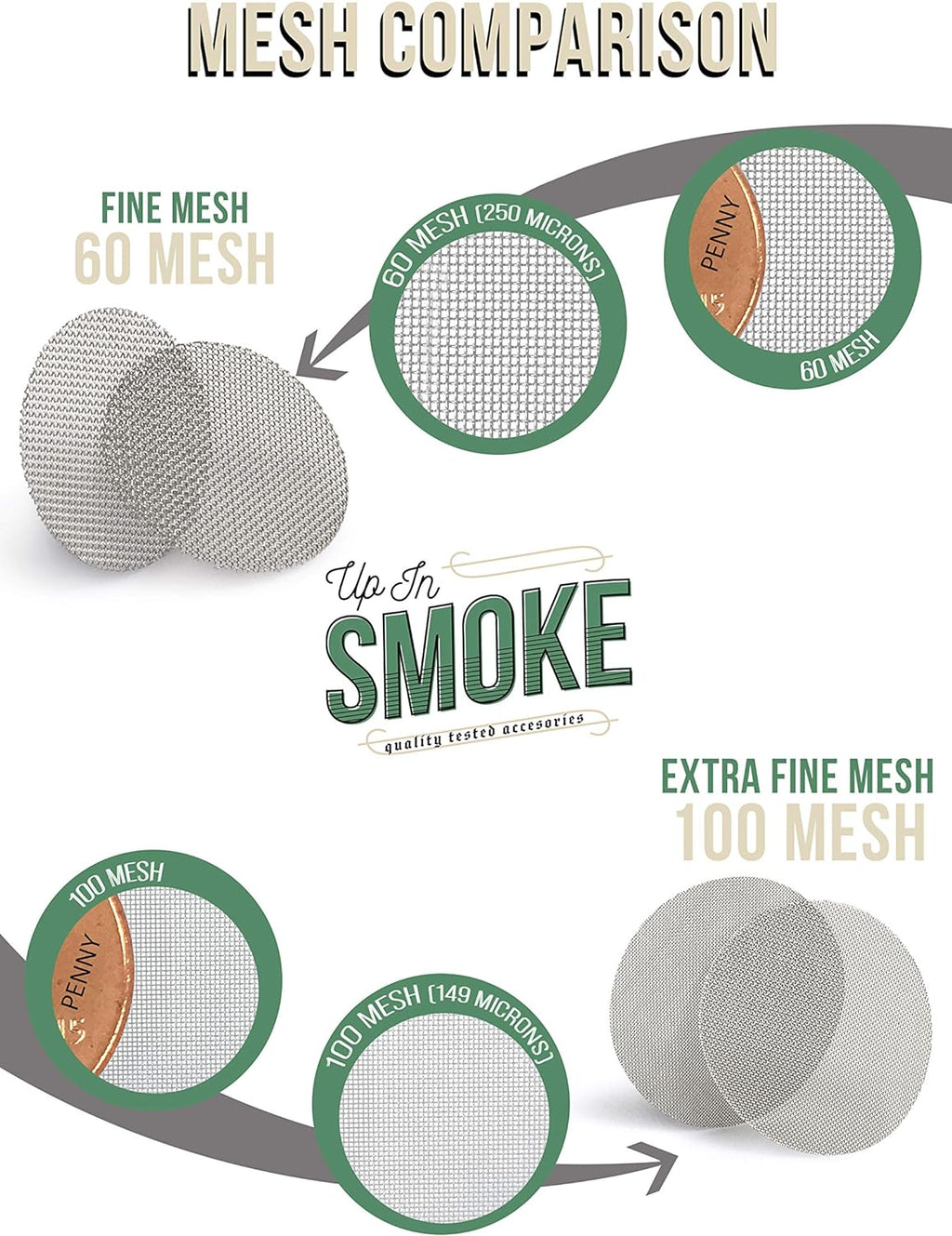 1.25" Pipe Screen Filters Extra Fine Mesh R436