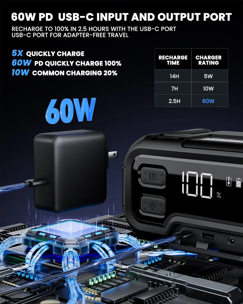 32000mAh 12V Battery Jump Starter with LED Display V32753