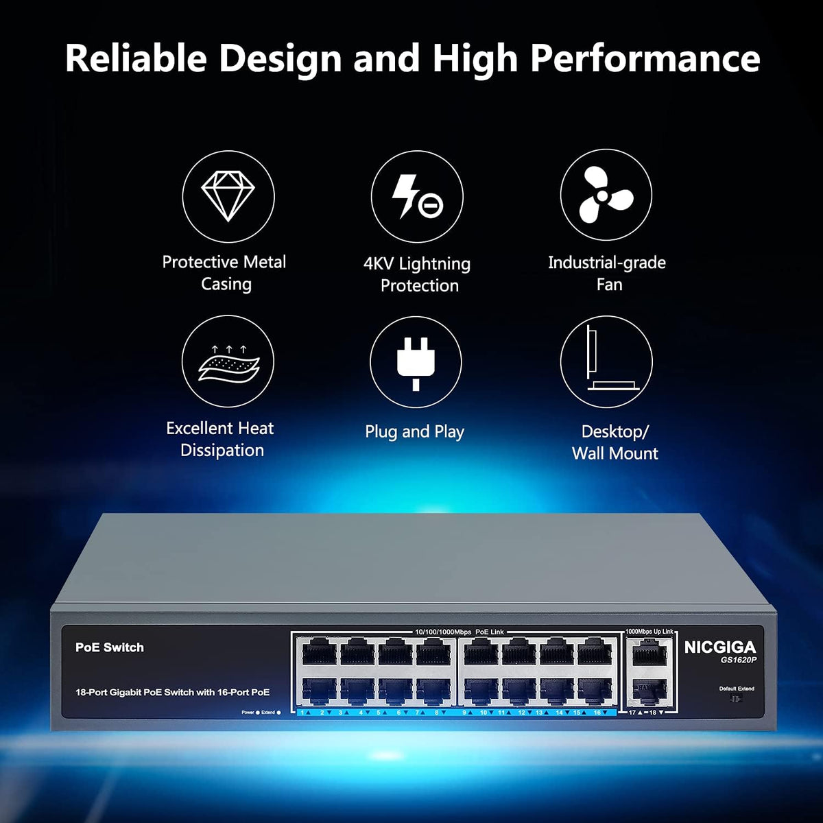18 Port Gigabit PoE Switch with 16 Ports 1000Mbps PoE+@250W, 2 Gigabit Uplink Ports, VLAN Mode, Metal Case, Desktop/Rack Mount, Unmanaged H139