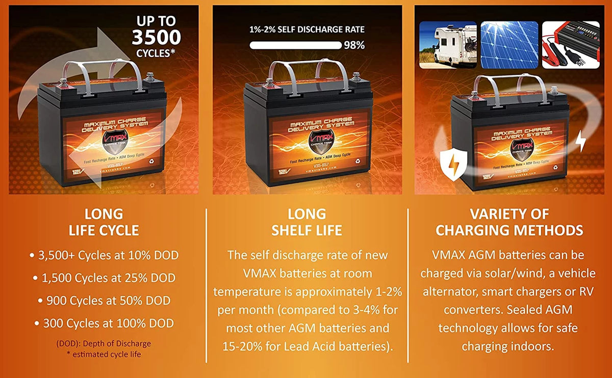 12V Deep Cycle Battery X93346
